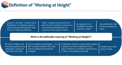 Working at Height Awareness Definition